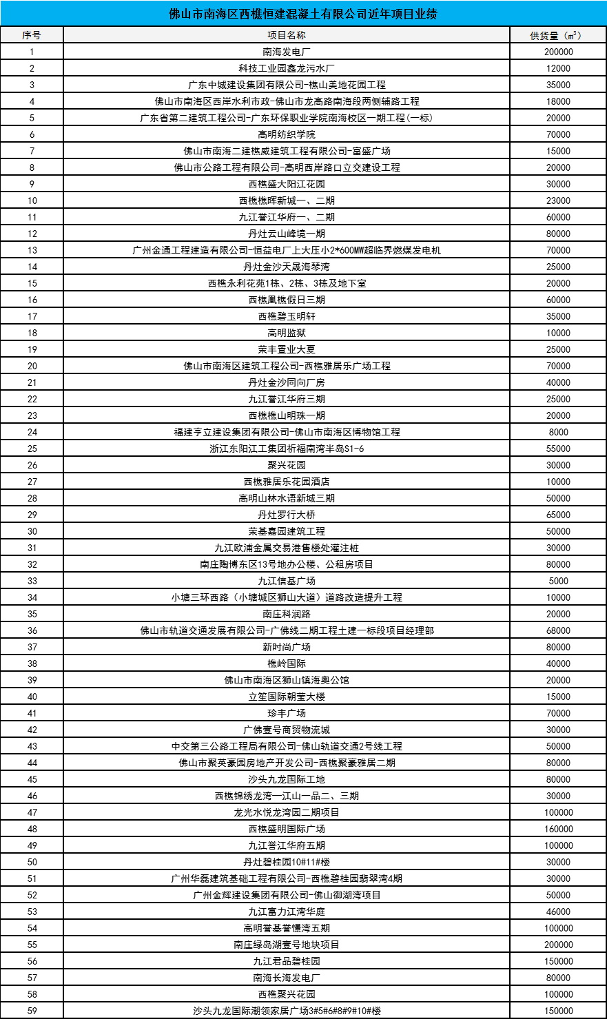 佛山西樵恒建搅拌站,水泥砼混凝土,西樵乐从水泥混凝土砼,预拌砂浆,湿拌砂浆,佛山市南海区西樵恒建混凝土有限公司,concrete, コンクリート,高明混凝土,顺德乐从混凝土,南庄混凝土,