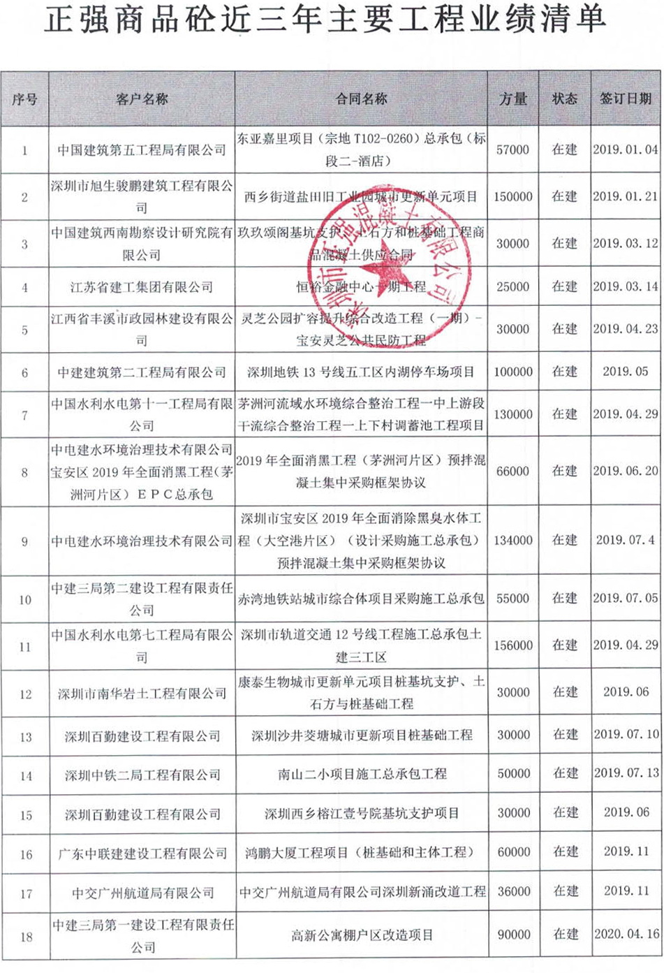 深圳市正强混凝土有限公司,深圳商品混凝土搅拌站,美灼物资MISDR混凝土砂浆建材超市,采购地材,采购混凝土,买水泥混凝土,深圳最大的混凝土公司,深圳混凝土公司收录,深圳混凝土价格,深圳混凝土几钱,混凝土价钱,