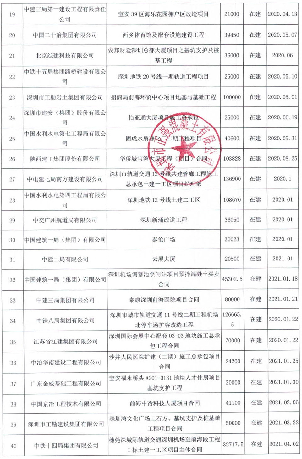 深圳市正强混凝土有限公司,深圳商品混凝土搅拌站,美灼物资MISDR混凝土砂浆建材超市,采购地材,采购混凝土,买水泥混凝土,深圳最大的混凝土公司,深圳混凝土公司收录,深圳混凝土价格,深圳混凝土几钱,混凝土价钱,