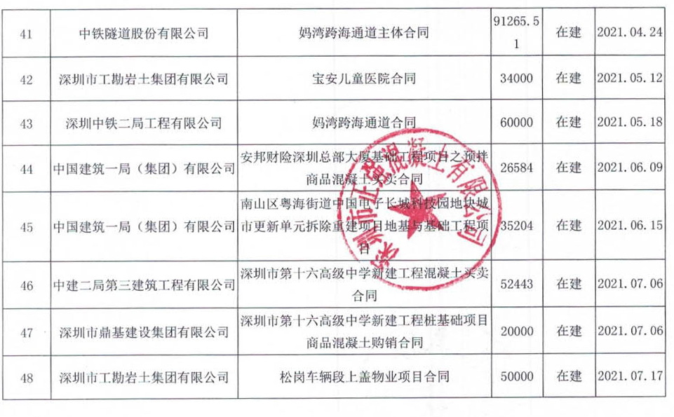 深圳市正强混凝土有限公司,深圳商品混凝土搅拌站,美灼物资MISDR混凝土砂浆建材超市,采购地材,采购混凝土,买水泥混凝土,深圳最大的混凝土公司,深圳混凝土公司收录,深圳混凝土价格,深圳混凝土几钱,混凝土价钱,